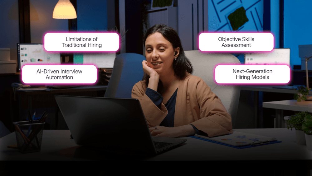State Of AI Hiring- Data, Trends & Predictions