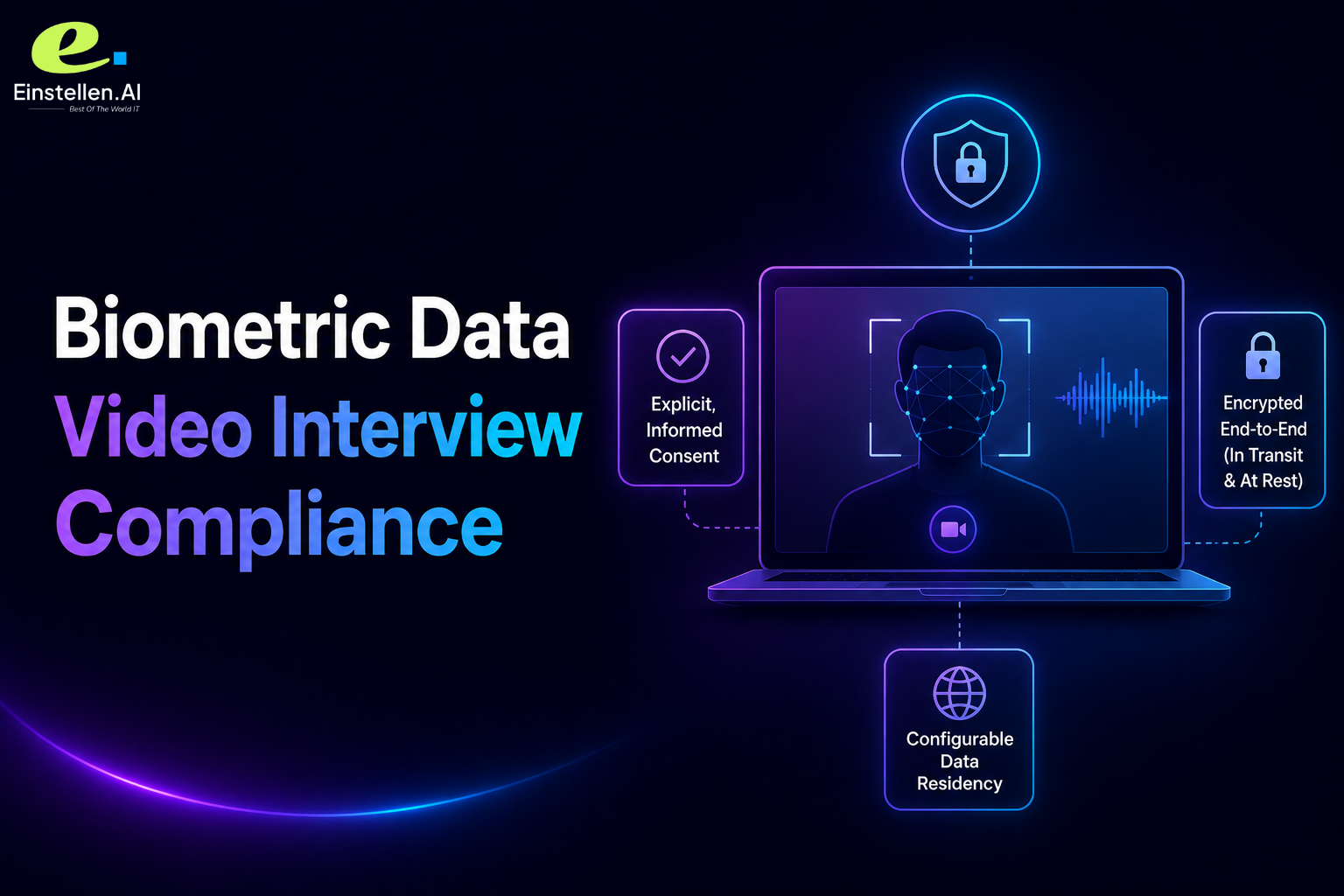 biometric-data-video-interview-compliance