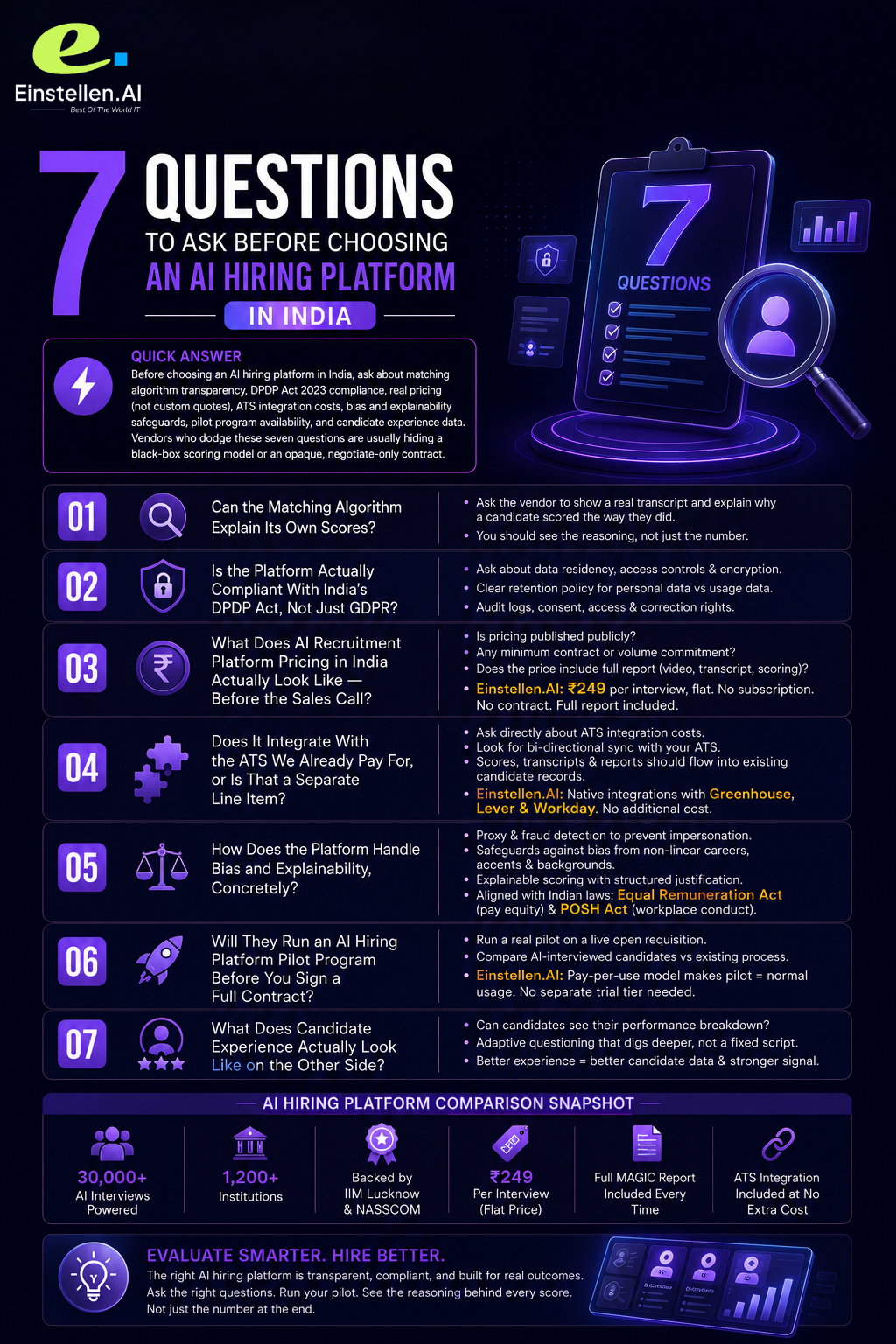 7-Question AI Hiring Platform infographics