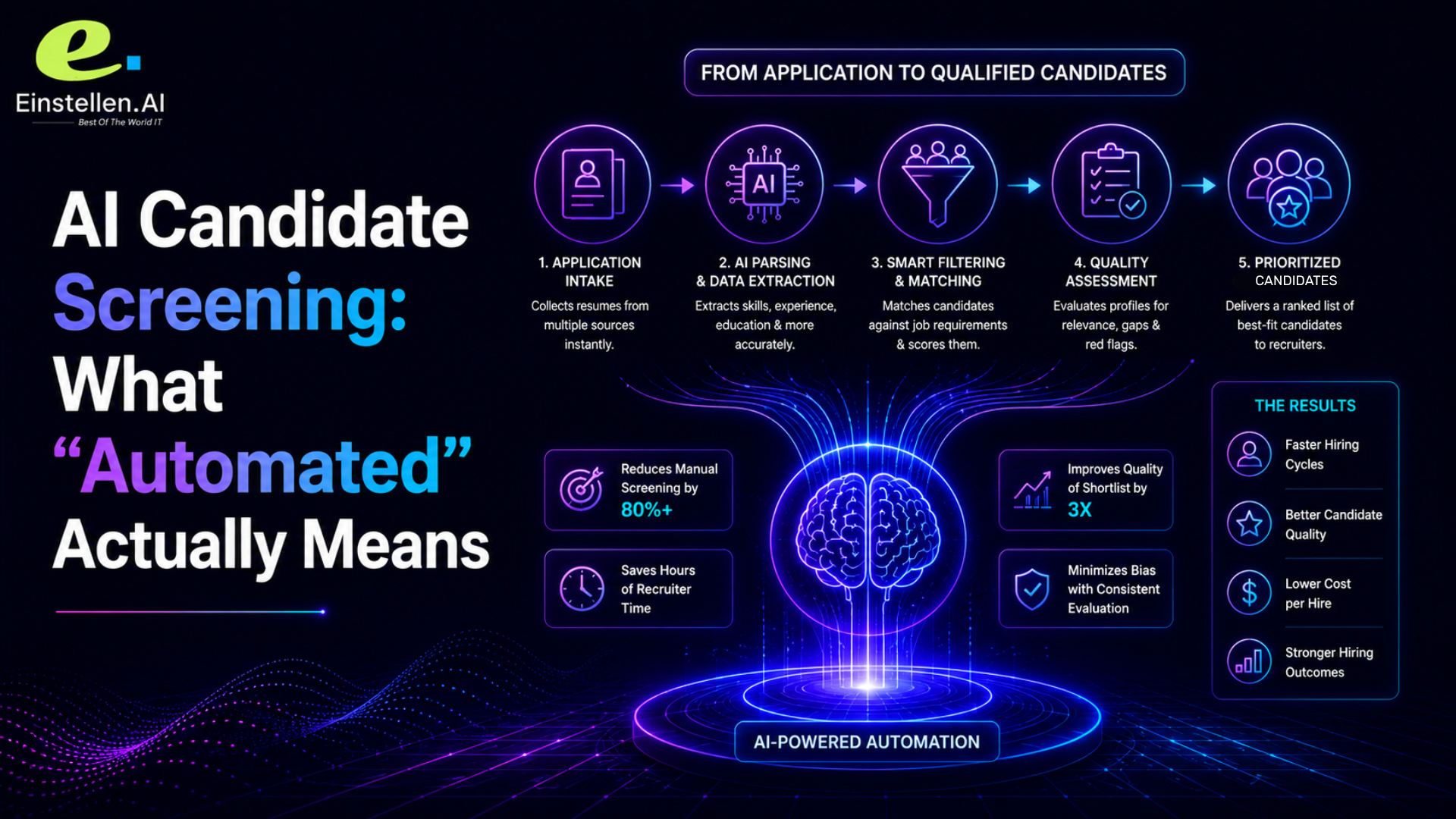 AI Candidate Screening What Automated Actually Means