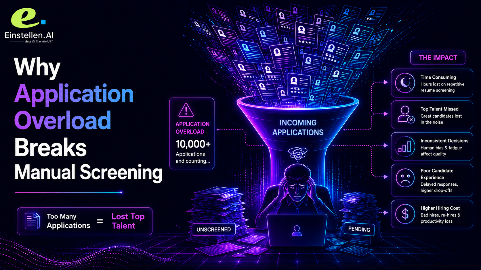 Why Application Overload Breaks Manual Screening