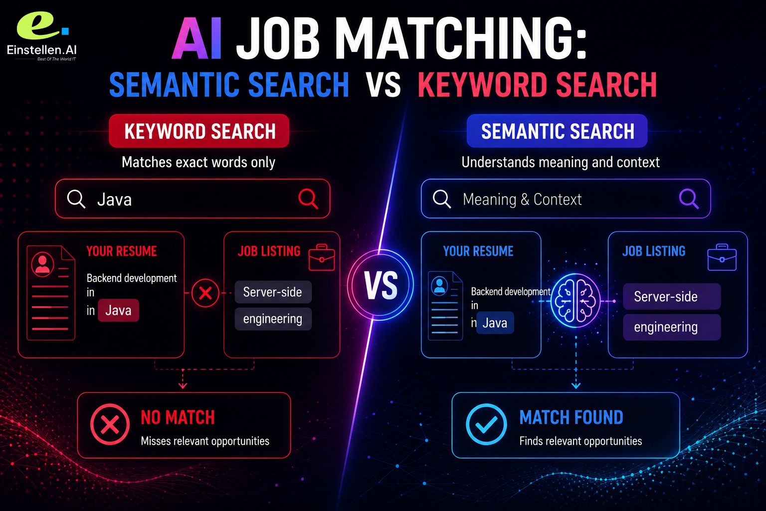 ai-job-matching