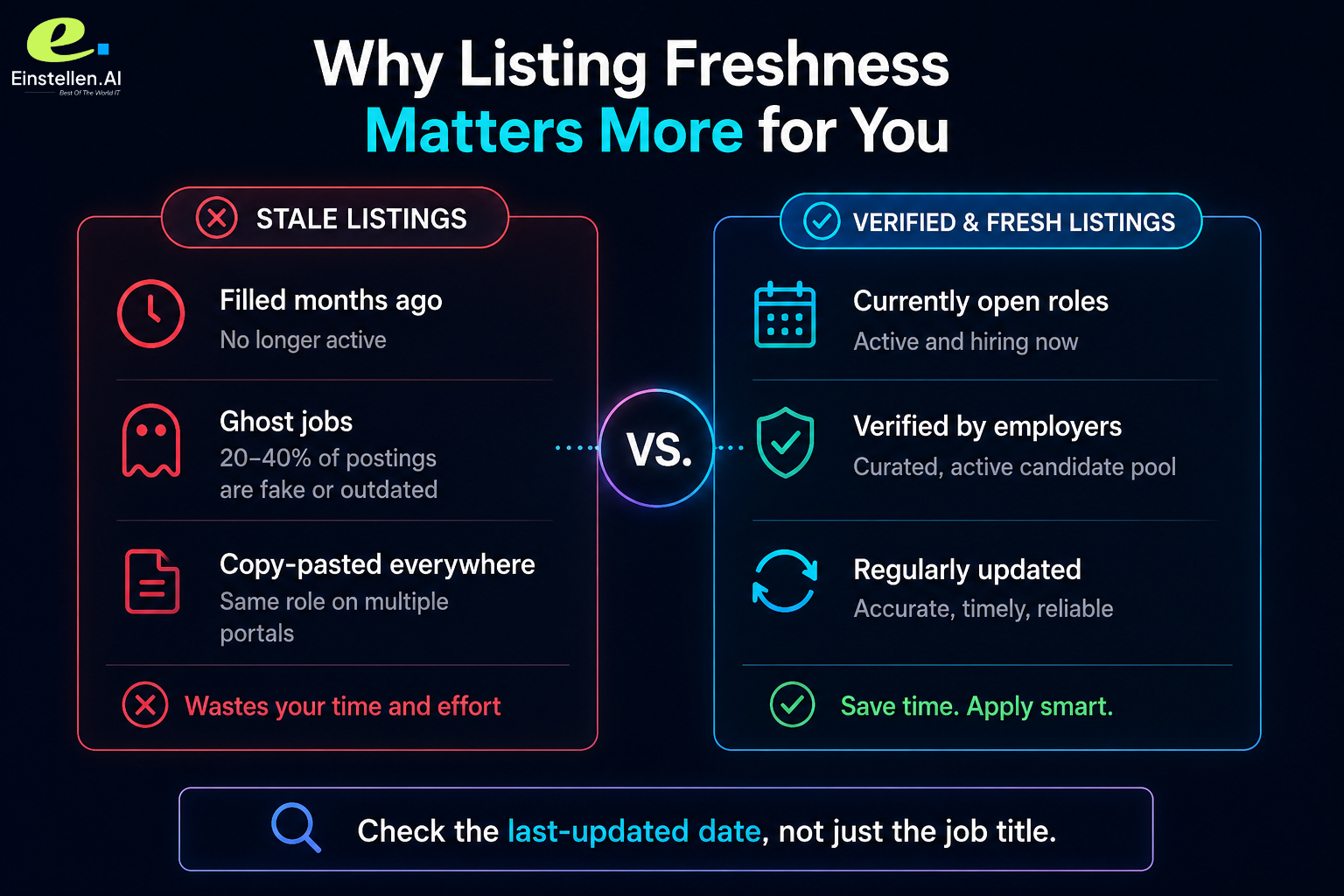 why-listing-freshness-matters-more-for-you