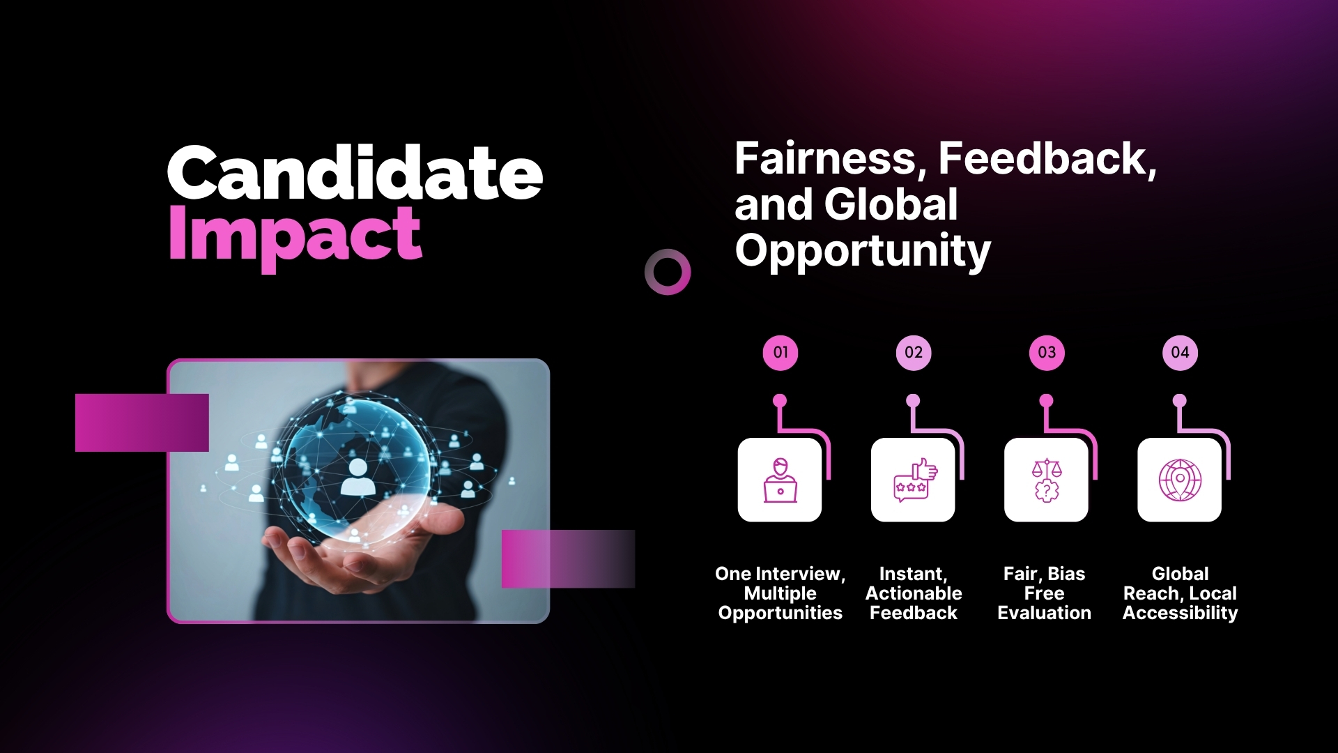 candidate impact