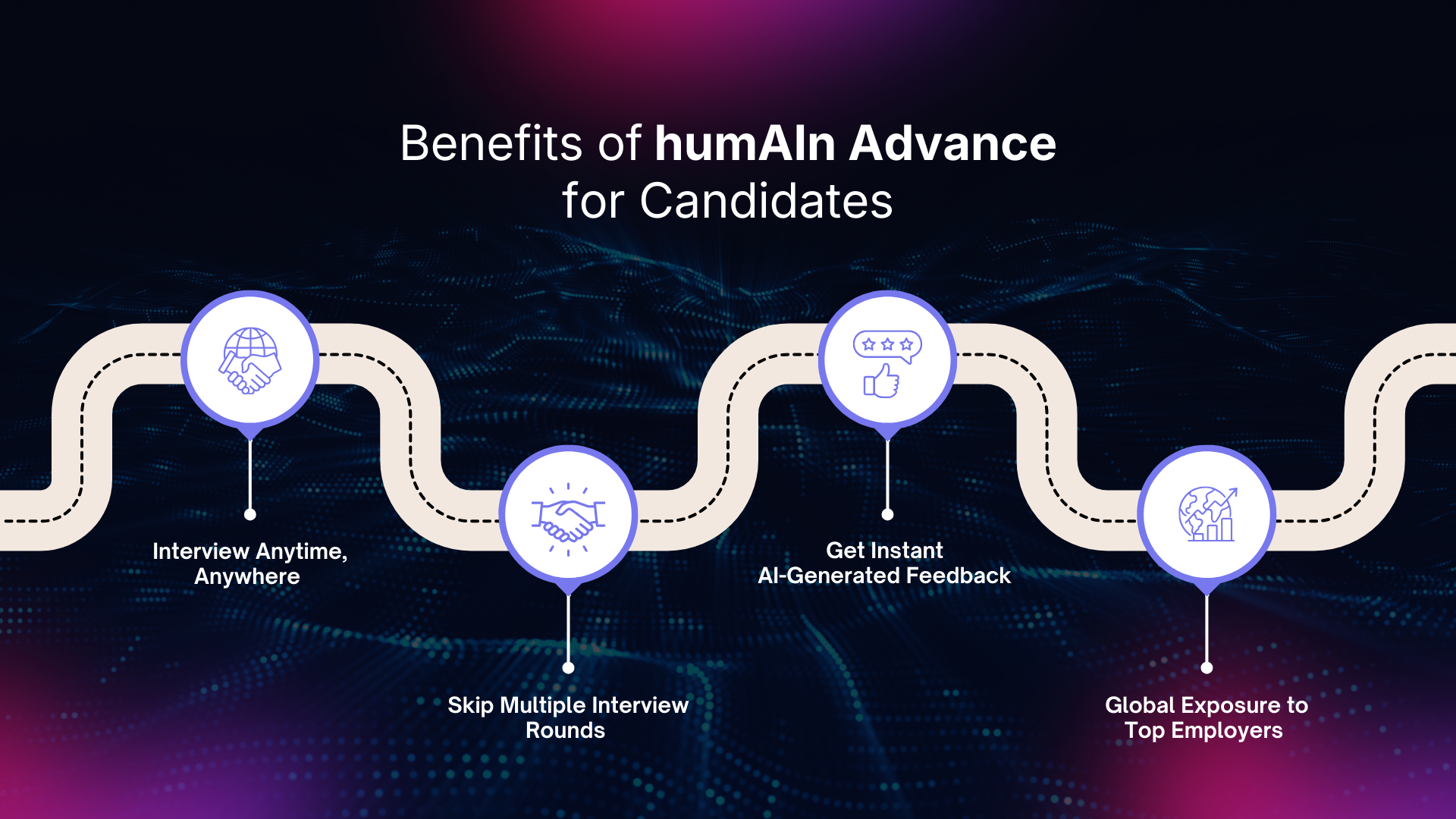 benefits of humAIn advance for candidates