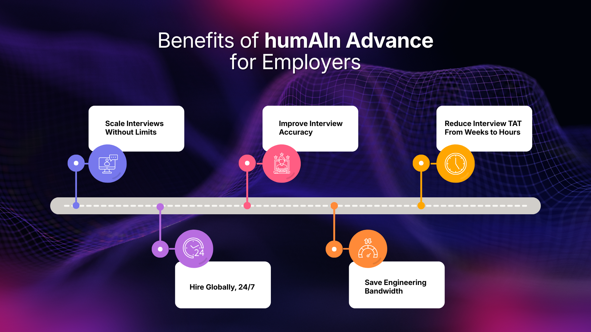 benefits of humAIn advance for employers