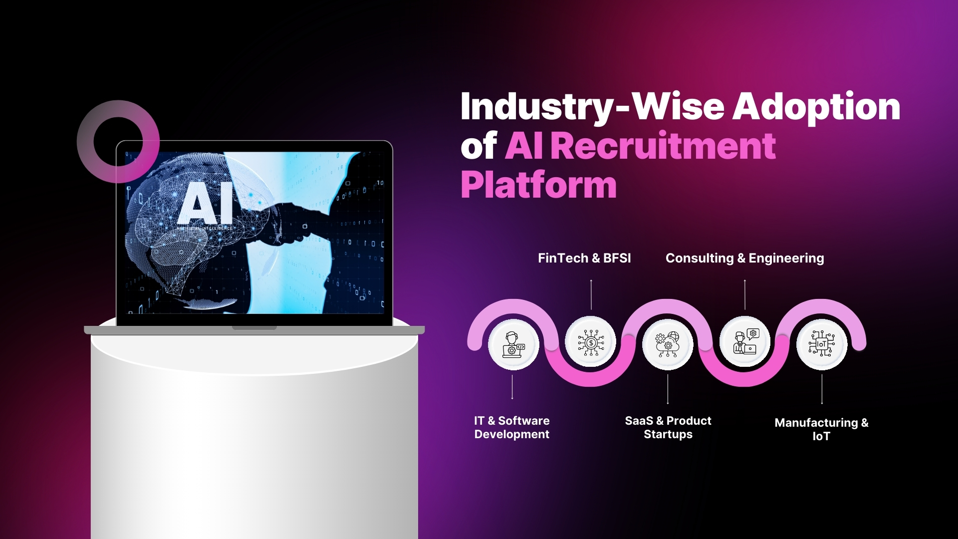 industry wise adoption